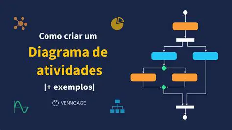 Tipos de atividades em AVA