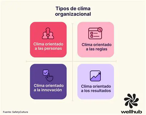 Tipos de Clima Organizacional
