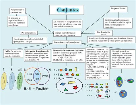 Tipos de Conjuntos de Actores