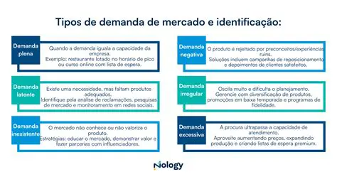 Tipos de Demanda da Empresa