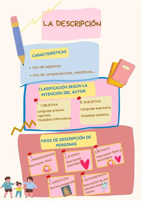 Tipos de descripciones de elementos