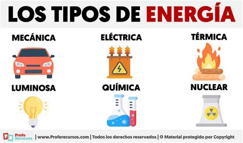 Tipos de Energia Envolvidos