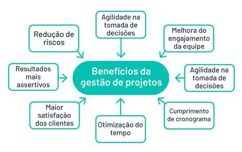 Tipos de Gerenciamento de Projetos
