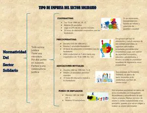 Tipos de Grupos de Personas en Riesgo