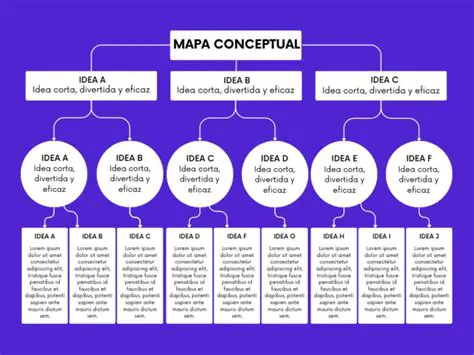Tipos de mapas conceptuales