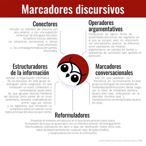 Tipos de marcadores discursivos