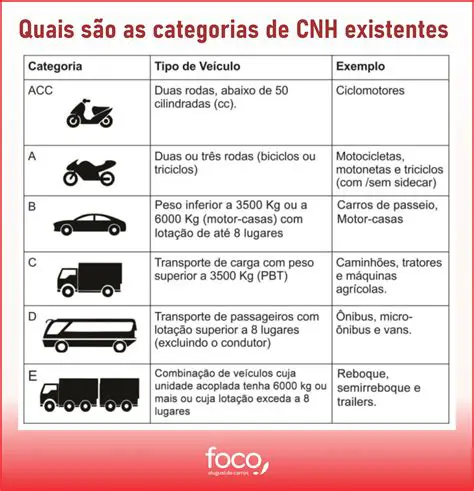 Tipos de Resposta da 4 a B C D E F