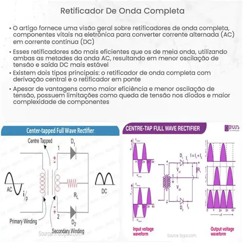 Tipos de Retificadores de Onda Completa