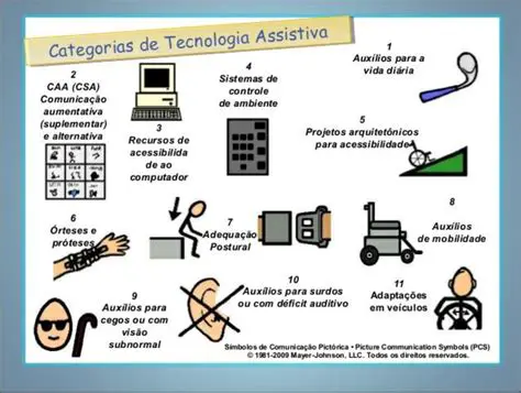 Tipos de Tecnologia Assistiva