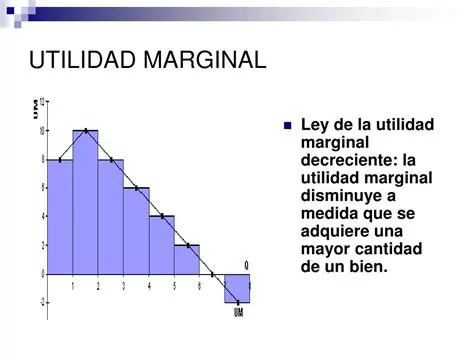 Tipos de utilidad marginal
