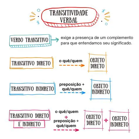 Tipos de Verbos Transitivos
