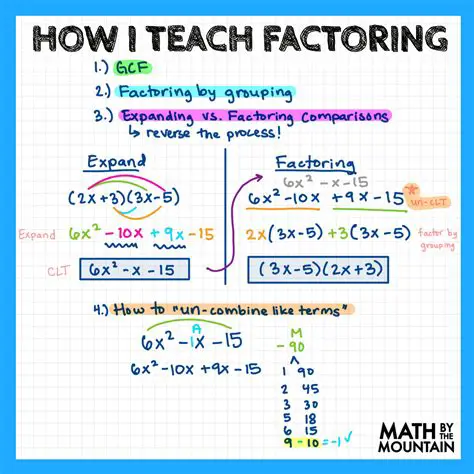 Tips and Tricks for Factoring the GCF