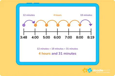 Tips for Calculating Duration