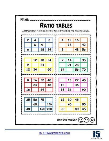 Tips for Creating Ratio Tables