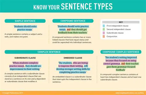 Tips for Improving Sentence Structure and Grammar