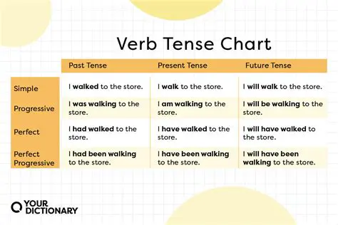 Tips for Improving Your Verb Tense Usage