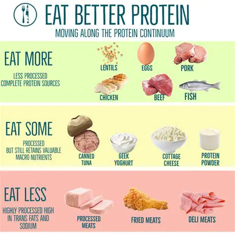 Tips for Incorporating Complete Protein Sources into Your Diet