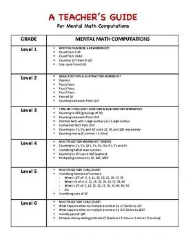 Tips for Practicing Mental Math Computations