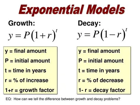 Tips for Solving Exponential Growth and Decay Problems