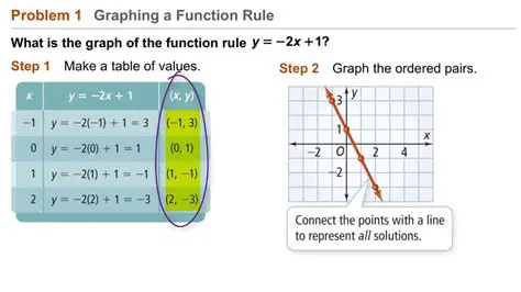 Tips for Solving Function Rule Problems