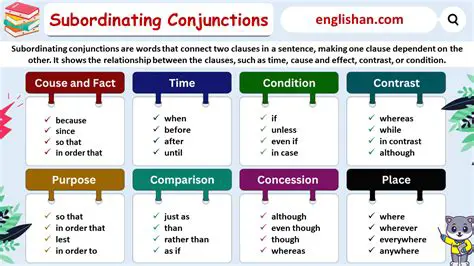 Tips for Using Subordinating Conjunctions