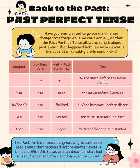 Tips for Using the Past Perfect Tense