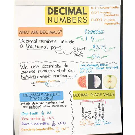 Tips for Working with Decimals