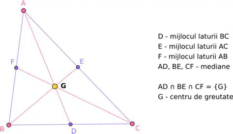 Tipul de triunghi sau poligon