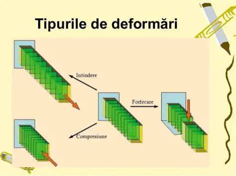 Tipurile de plutire a corpurilor