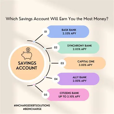 To help those who want to borrow money to add to their savings accounts