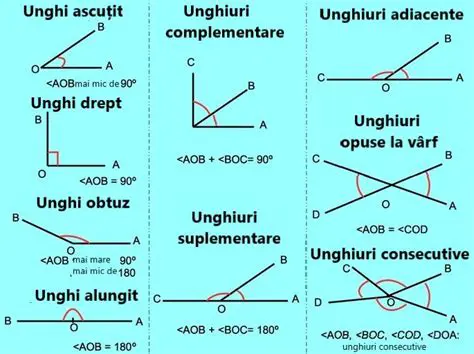 Toate unghiurile sunt drepte