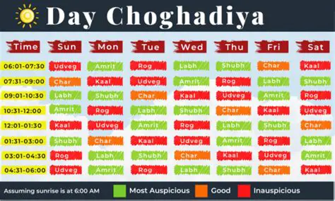 Today's Choghadiya: Auspicious Timings and Their Significance