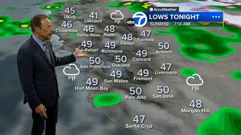 Today's Weather Forecast for Livermore, California: What to Expect