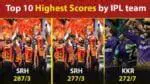Top 10 Highest Scores Table