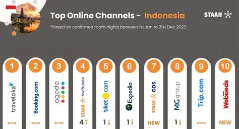 Unveiling Indonesia's Top News Channels: Your Guide to Staying Informed