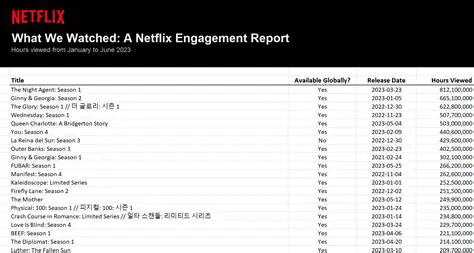 Unveiling the Top News Shows on Netflix: Your Essential Guide to In-Depth Global Reporting