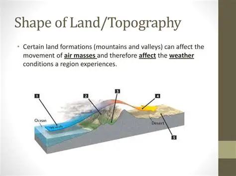 Topography and Land Management
