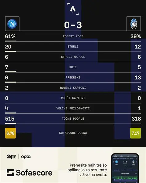 Торино – Наполи: Анализ предстоящего матча, статистика и прогнозы