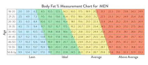 Total Amount of Body Fat per Body Mass