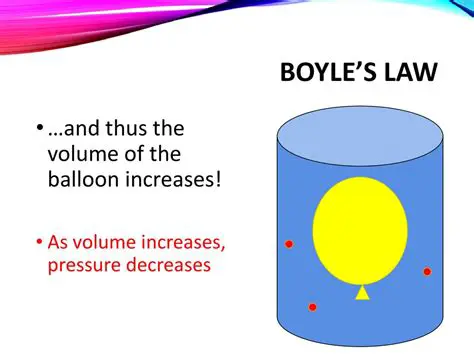 Total Volume of the Balloon