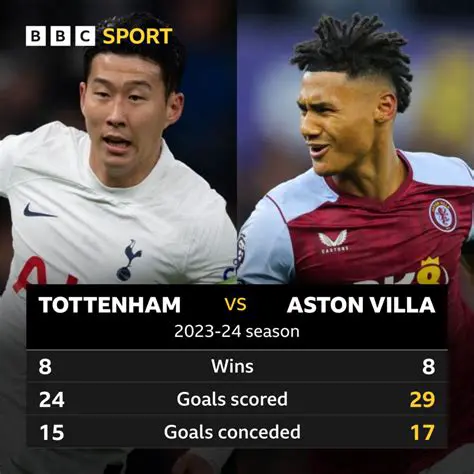 Tottenham vs Aston Villa: A Premier League Rivalry Unpacked