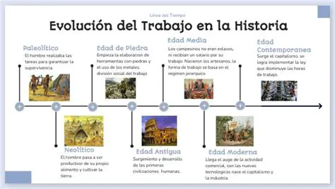 Trabajo en la Historia de la Argentina
