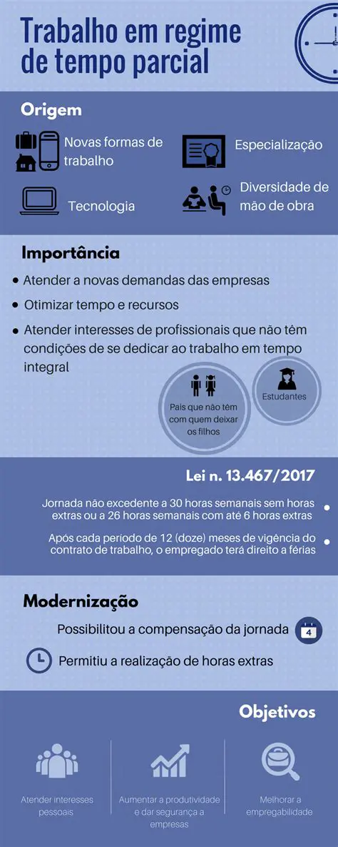 Trabalhar em tempo parcial