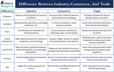 Trade and Commerce Industry