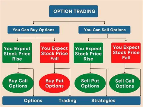 Trading Options with REL 0 Orders