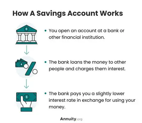 Traditional Savings Account