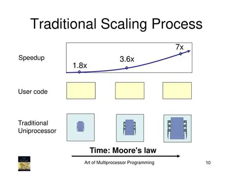 Traditional Scaling Factor Calculation