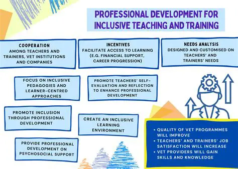 Training and professional development