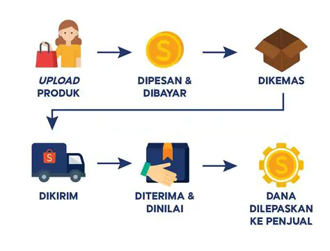 Transaksi Pembelian Bahan Baku dan Peralatan