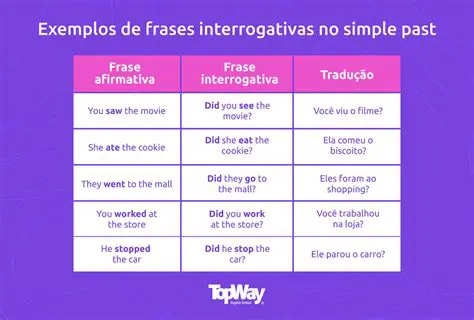 Transformando Frases no Simple Present Negativo